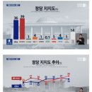KBS 총선 여론조사(세대별, 지역별) 이미지