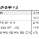 진보산업