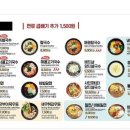 153구포국수 - 화성시 동탄중심상가2길 5 | 153구포국수