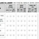 혹시 구글 설문지 나 네이버 설문지 쓰시는분 계신가요 이미지