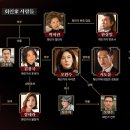 청와대경호무술 이미지