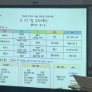 안법유치원 이미지