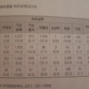 타관상회 네이버블로그