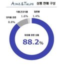 일본 화장품 유통망의 지각변동…한국 기업에 새로운 기회 이미지