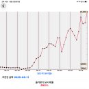 11260-2-10-5 이미지