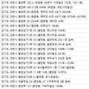 뉴코아약국 이미지