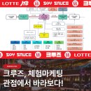 체험마케팅 관점에서 본 코스타 세레나 크루즈