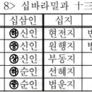 수능엄삼매 - 반야바라밀과 13관문 이미지