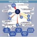 메가폴리스 이미지