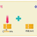 알리바바무인카페