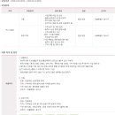 LG그룹 S&amp;I Corp. FM사업부 대졸 신입사원 수시 채용 공고(~12.21) 이미지