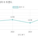 등대유치원 네이버블로그