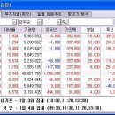 원양물산 Daum카페