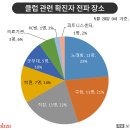 7 노래연습장 이미지