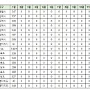 1월16일 부산 실거래(건수:132건 더블유 등) 이미지