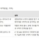 광휘고등학교 이미지