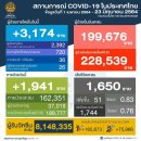 [태국 뉴스] 6월 23일 정치, 경제, 사회, 문화 이미지