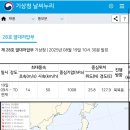 12호 태풍 링링 근황 이미지