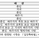 9. 아우내은빛복지관 경조휴가 이미지