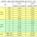 팬&투데이 이미지