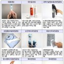 특허출원의 시작, 세기의 발명품 역사 (특허청 선정 10대 발명품)