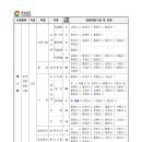 창원공무원학원 네이버블로그