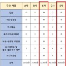 이석증 체험글 퍼옴 이미지