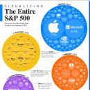 에스엔피(S&P)