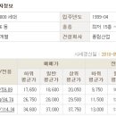 원미공인중개사사무소 Daum카페