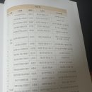 삼산두륜생태영농조합법인 네이버블로그
