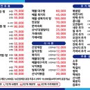 싱싱식당