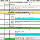 (합)모두여행사 네이버블로그
