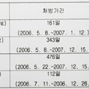 향정비만약 먹고 부작용…의원-약국 공동 배상 이미지