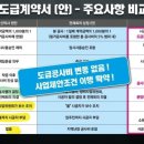 정도이앤씨 - 상주시 상산로 215-16 | 정도이앤씨