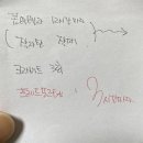 가톨릭정충일안과의원 이미지