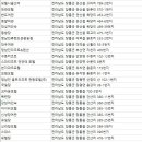 수성장여관 - 영주시 중앙로81번길 15 | 수성장여관