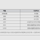 YJ FITNESS 이미지