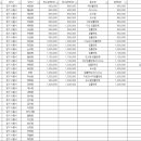 배곧탑치과의원 이미지