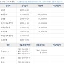 모래실1길 이미지