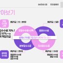프라임잡