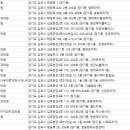 솔빛치과의원 이미지