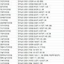 온누리치과의원 이미지
