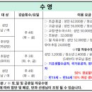 구즉국민체육센터 이미지