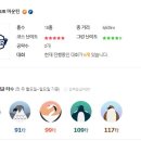 골프존마운틴