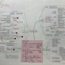 [2024 경기 최합] 교육대학원 / 23년 2월 졸업 / 관현악 전공 (1차 +3.67, 2차 +4.31) 이미지