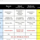 에스디기업