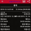 태청지맥 4구간 외치~민중산~감도산~옥녀봉~복룡산~고속도로 광산나들목~영천리~호남선철도~황룡강. (2019.12.14.) 이미지