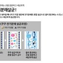 쿠쿠정수기렌탈 네이버블로그