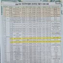 광남1동-3 네이버블로그