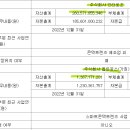 Re: 인터로조 주주님들 이미지